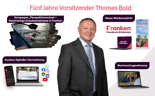 Porträt eines Mannes im Anzug, umgeben von Grafiken zu nachhaltigem Tourismus, digitaler Vermarktung, neuem Markenauftritt und Nachwuchsgewinnung.